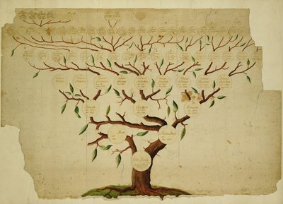 Albero genealogico della famiglia Bach da German School